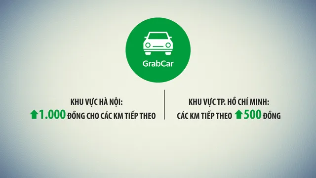 Tăng giá cước, taxi công nghệ đói khách? - Ảnh 1.