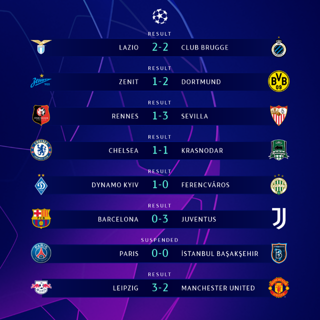 Champions League: Thua Leipzig, Man Utd bị loại và phải xuống chơi ở Europa League - Ảnh 3.