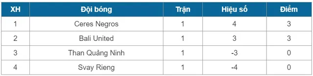 AFC Cup 2020: Các đội bóng Việt Nam khởi đầu khó khăn - Ảnh 2.