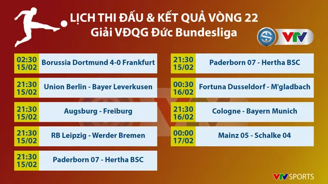 Vòng 22 VĐQG Đức Bundesliga: Dortmund giành chiến thắng thuyết phục trước Frankfurt - Ảnh 2.