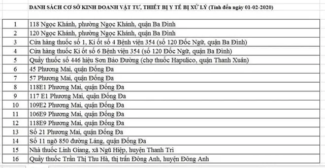 Hà Nội xử lý 16 cửa hàng, 2 cá nhân đội giá khẩu trang “chặt chém” khách hàng - Ảnh 1. Hà Nội xử lý 16 cửa hàng, 2 cá nhân đội giá khẩu trang “chặt chém” khách hàng - Ảnh 1.