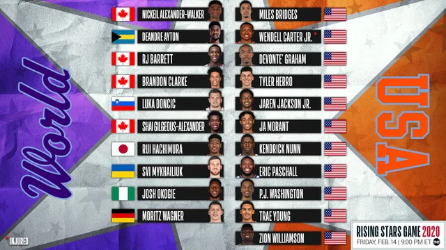 Zion Williamson có tên trong ngày hội NBA Allstar 2020 - Ảnh 1.