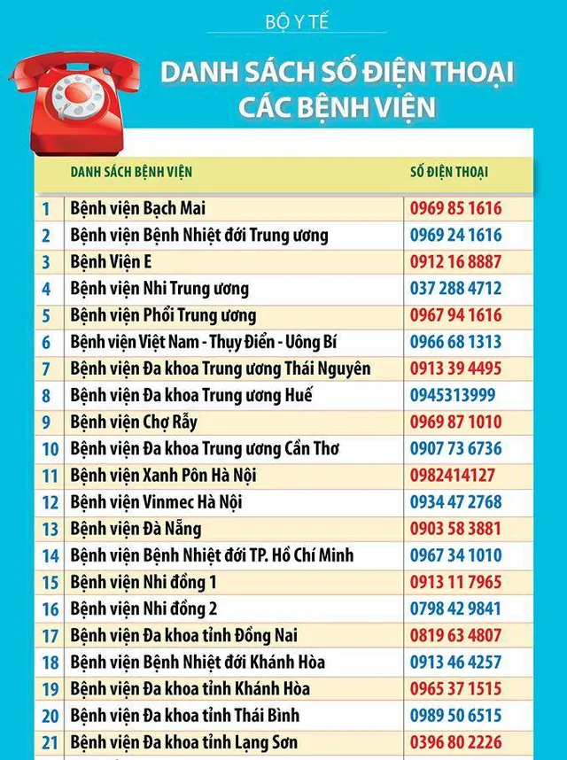 10 giải đáp về bệnh viêm đường hô hấp cấp do nCoV - Ảnh 1. 10 giải đáp về bệnh viêm đường hô hấp cấp do nCoV - Ảnh 1.
