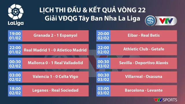 CẬP NHẬT Lịch thi đấu, kết quả và BXH các giải bóng đá VĐQG châu Âu: Ngoại hạng Anh, La Liga, Serie A, Bundesliga, Ligue I - Ảnh 3. CẬP NHẬT Lịch thi đấu, kết quả và BXH các giải bóng đá VĐQG châu Âu: Ngoại hạng Anh, La Liga, Serie A, Bundesliga, Ligue I - Ảnh 3.