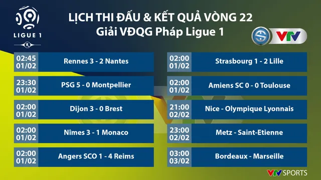 CẬP NHẬT Lịch thi đấu, kết quả và BXH các giải bóng đá VĐQG châu Âu: Ngoại hạng Anh, La Liga, Serie A, Bundesliga, Ligue I - Ảnh 9. CẬP NHẬT Lịch thi đấu, kết quả và BXH các giải bóng đá VĐQG châu Âu: Ngoại hạng Anh, La Liga, Serie A, Bundesliga, Ligue I - Ảnh 9.
