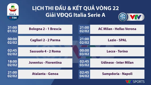 CẬP NHẬT Lịch thi đấu, kết quả và BXH các giải bóng đá VĐQG châu Âu: Ngoại hạng Anh, La Liga, Serie A, Bundesliga, Ligue I - Ảnh 5. CẬP NHẬT Lịch thi đấu, kết quả và BXH các giải bóng đá VĐQG châu Âu: Ngoại hạng Anh, La Liga, Serie A, Bundesliga, Ligue I - Ảnh 5.