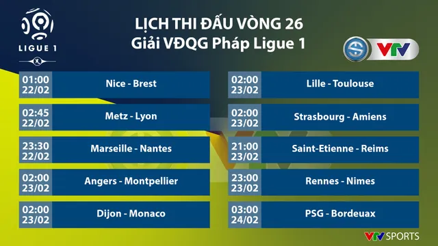 Lịch thi đấu, BXH các giải bóng đá VĐQG châu Âu: Ngoại hạng Anh, La Liga, Serie A, Bundesliga, Ligue 1 - Ảnh 9.