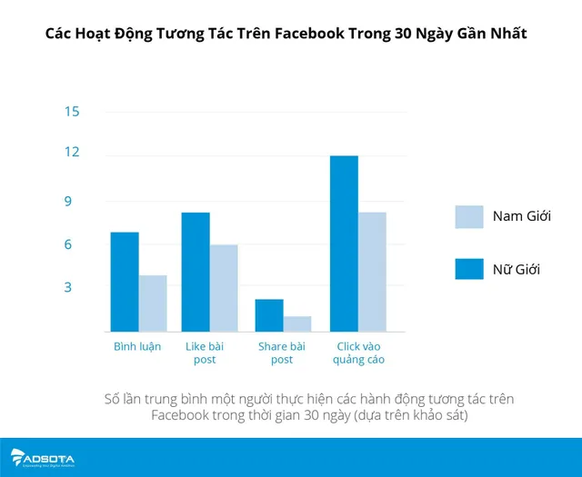 Người Việt dành gần 7 tiếng mỗi ngày để truy cập Internet - Ảnh 3.