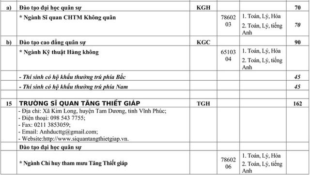 Chỉ tiêu tuyển sinh các trường quân đội năm học 2020 - Ảnh 13.