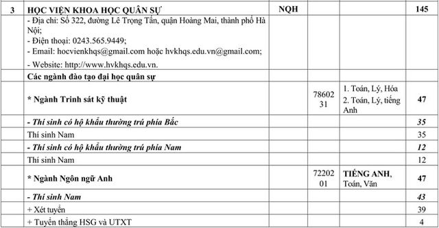 Chỉ tiêu tuyển sinh các trường quân đội năm học 2020 - Ảnh 3.