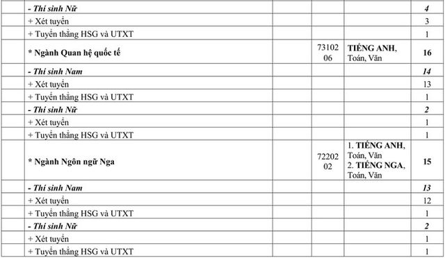 Chỉ tiêu tuyển sinh các trường quân đội năm học 2020 - Ảnh 4.