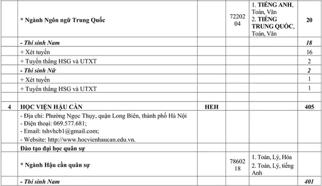 Chỉ tiêu tuyển sinh các trường quân đội năm học 2020 - Ảnh 5.