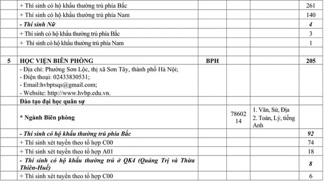 Chỉ tiêu tuyển sinh các trường quân đội năm học 2020 - Ảnh 6.