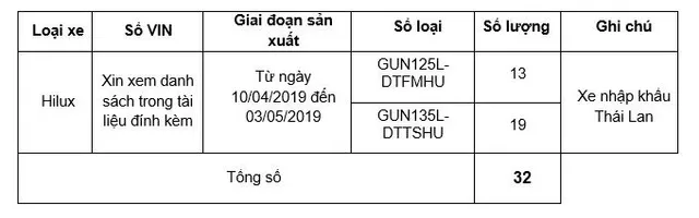 Thu hồi ô tô Toyota Hilux bị lỗi ở bộ phận bơm nhiên liệu - Ảnh 1.