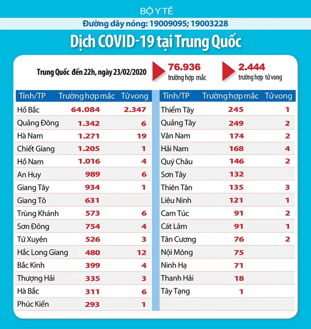 Infographic: Cập nhật tình hình dịch COVID-19 tại Việt Nam và trên thế giới - Ảnh 2.