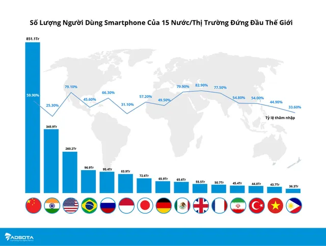 Thị trường mobile Việt vẫn là miền đất hứa cho các nhà phát triển và tiếp thị ứng dụng - Ảnh 1.