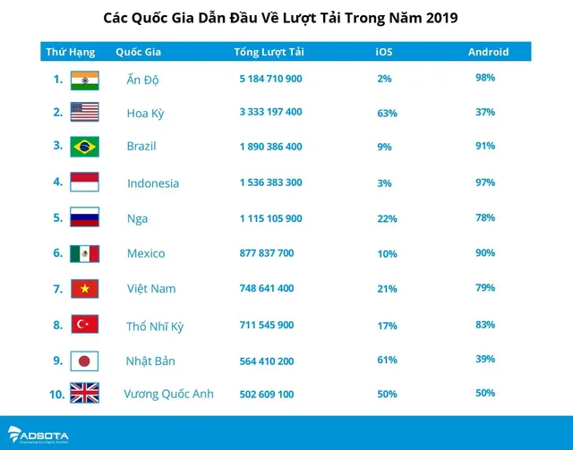 Thị trường mobile Việt vẫn là miền đất hứa cho các nhà phát triển và tiếp thị ứng dụng - Ảnh 2.