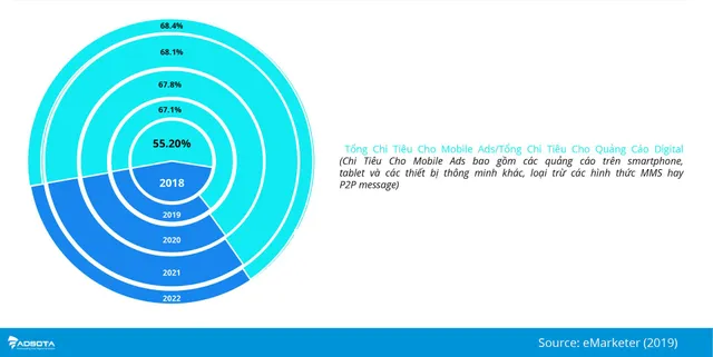 Thị trường mobile Việt vẫn là miền đất hứa cho các nhà phát triển và tiếp thị ứng dụng - Ảnh 3.