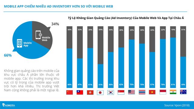 Thị trường mobile Việt vẫn là miền đất hứa cho các nhà phát triển và tiếp thị ứng dụng - Ảnh 4.