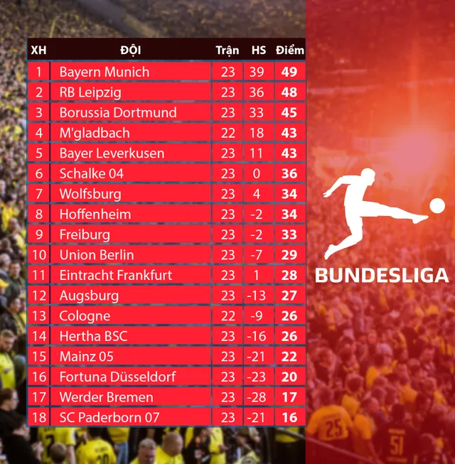 Eintracht Frankfurt 1-2 Union Berlin: Bùng nổ hiệp 2 - Ảnh 2.