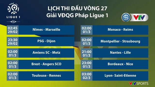 Lịch thi đấu vòng 27 Ligue I: PSG - Dijon, Nimes - Marseille - Ảnh 1.