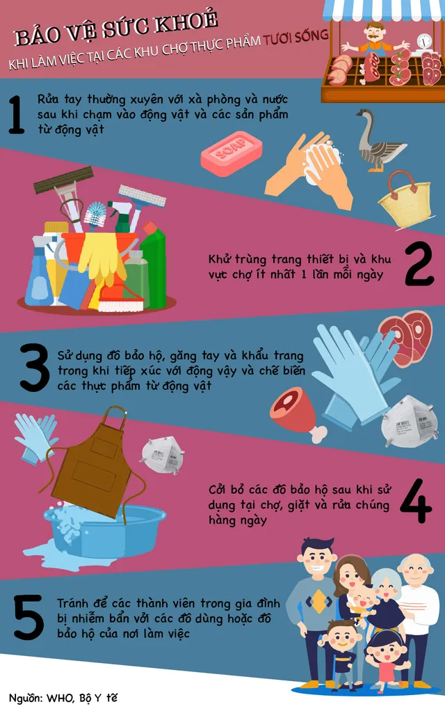 [INFOGRAPHIC] Phòng dịch COVID-19 khi làm việc tại chợ thực phẩm tươi sống - Ảnh 1.