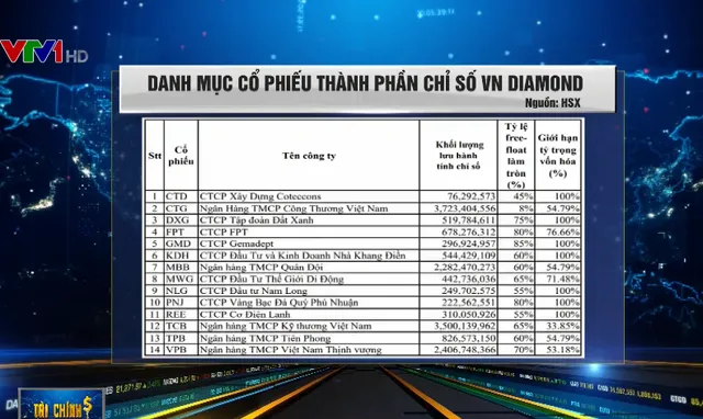 Thị trường chứng khoán tiếp tục có phiên tăng nhẹ - Ảnh 2.