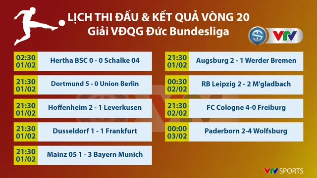 CẬP NHẬT Lịch thi đấu, kết quả và BXH các giải bóng đá VĐQG châu Âu: Ngoại hạng Anh, La Liga, Serie A, Bundesliga, Ligue I - Ảnh 7.