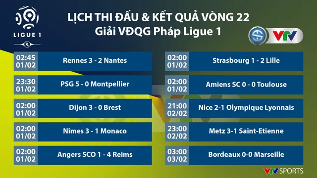 CẬP NHẬT Lịch thi đấu, kết quả và BXH các giải bóng đá VĐQG châu Âu: Ngoại hạng Anh, La Liga, Serie A, Bundesliga, Ligue I - Ảnh 9.