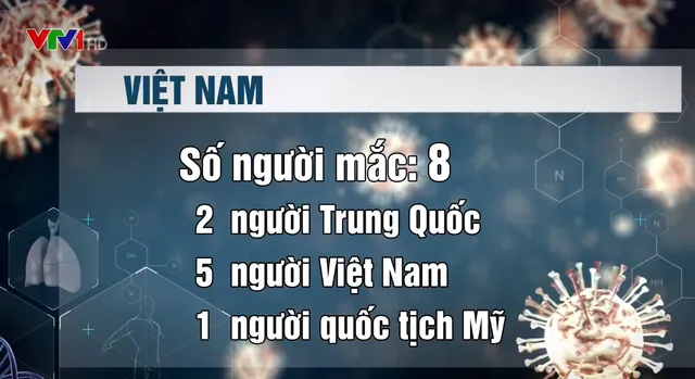 Cập nhật dịch do virus Corona ngày 3/2: 17.486 người mắc, 362 người tử vong - Ảnh 1.