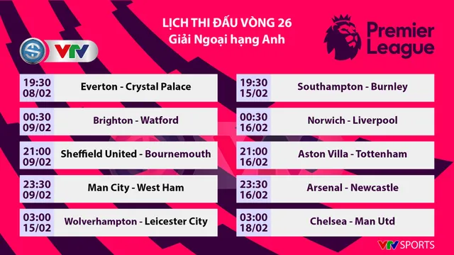 Lịch thi đấu, bảng xếp hạng Ngoại hạng Anh vòng 26: Man City - West Ham, Chelsea - Man Utd - Ảnh 1.