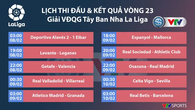 CẬP NHẬT Lịch thi đấu, BXH các giải bóng đá VĐQG châu Âu (ngày 08/02): Ngoại hạng Anh, La Liga, Serie A, Bundesliga, Ligue I - Ảnh 5.