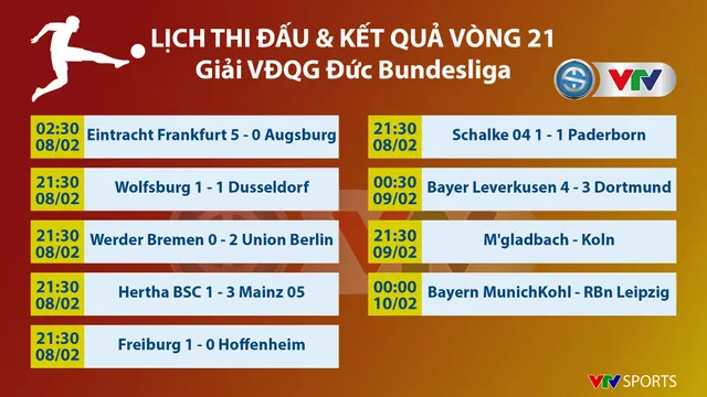 CẬP NHẬT Lịch thi đấu, BXH các giải bóng đá VĐQG châu Âu (ngày 09/02): Ngoại hạng Anh, La Liga, Serie A, Bundesliga, Ligue I - Ảnh 7.