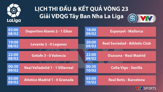 CẬP NHẬT Lịch thi đấu, BXH các giải bóng đá VĐQG châu Âu (ngày 09/02): Ngoại hạng Anh, La Liga, Serie A, Bundesliga, Ligue I - Ảnh 5.