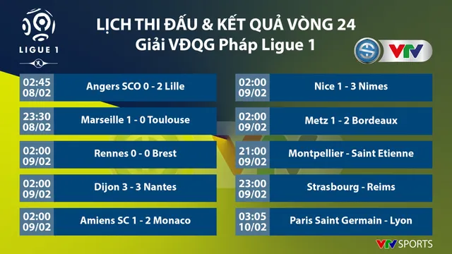 CẬP NHẬT Lịch thi đấu, BXH các giải bóng đá VĐQG châu Âu (ngày 09/02): Ngoại hạng Anh, La Liga, Serie A, Bundesliga, Ligue I - Ảnh 9.