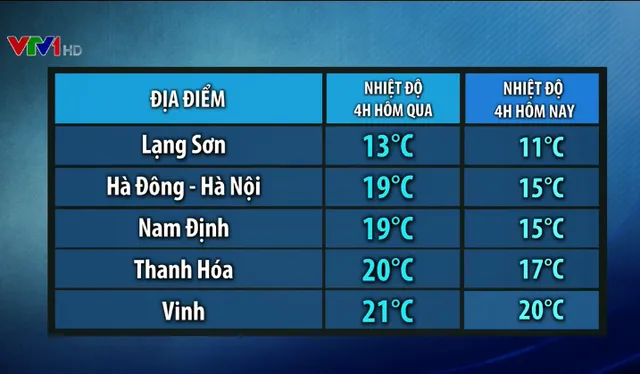 Không khí lạnh gây rét đậm ở Đông Bắc Bộ từ ngày 9/2 - Ảnh 1.