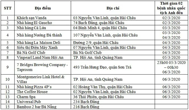 Đà Nẵng công bố lịch trình của hai du khách Anh nhiễm COVID-19, kêu gọi người dân khai báo việc tiếp xúc - Ảnh 1.