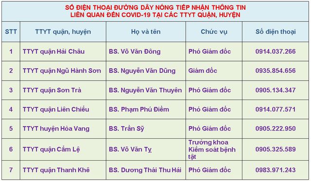 Đà Nẵng công bố lịch trình của hai du khách Anh nhiễm COVID-19, kêu gọi người dân khai báo việc tiếp xúc - Ảnh 2.