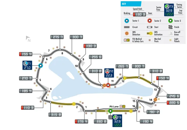 Tìm hiểu về trường đua Albert Park - nơi diễn ra GP Australia - Ảnh 1.