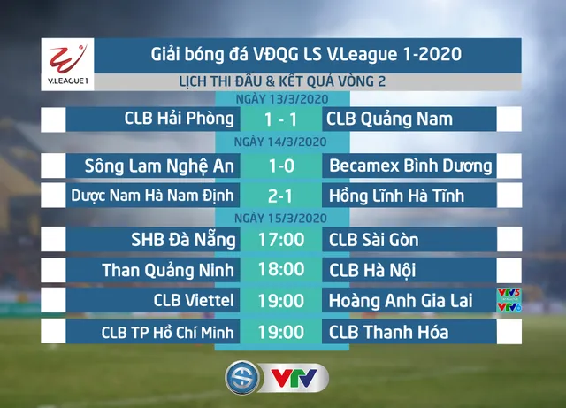 CẬP NHẬT Kết quả, bảng xếp hạng V.League 2020 ngày 14/3: SLNA 1-0 B.Bình Dương, DNH Nam Định 2-1 Hồng Lĩnh Hà Tĩnh - Ảnh 1.