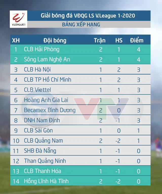 Than Quảng Ninh - CLB Hà Nội: Thuốc thử xứng tầm (18h00 ngày 15/3) - Ảnh 3.