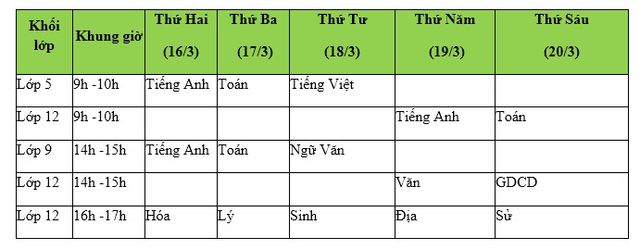 VTVcab trực tiếp các chương trình dạy học trên đa nền tảng - Ảnh 2.