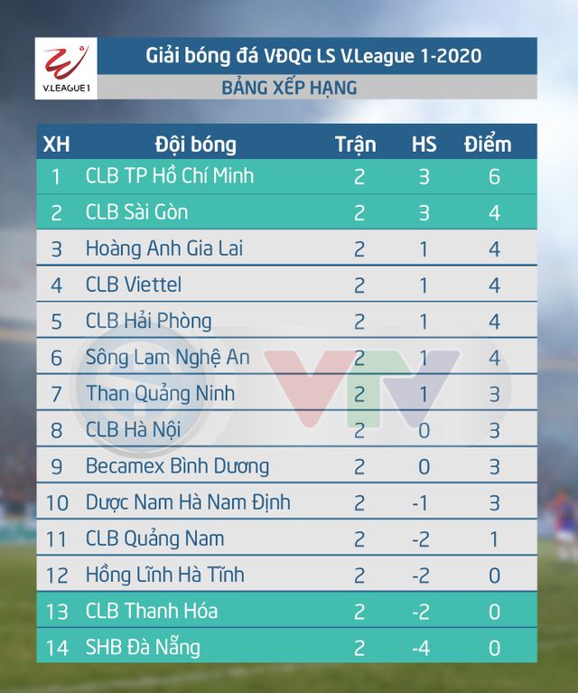 LS V.League 1-2020: CLB Quảng Nam trở lại tập luyện - Ảnh 3.