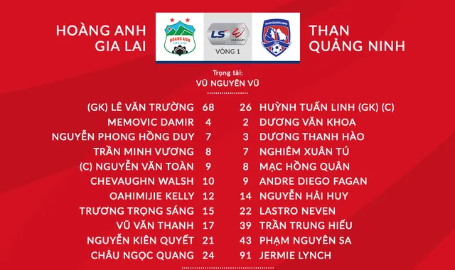 HAGL 1-0 Than Quảng Ninh: Châu Ngọc Quang lập công, HAGL thắng trận khai màn LS V.League 2020 - Ảnh 2.