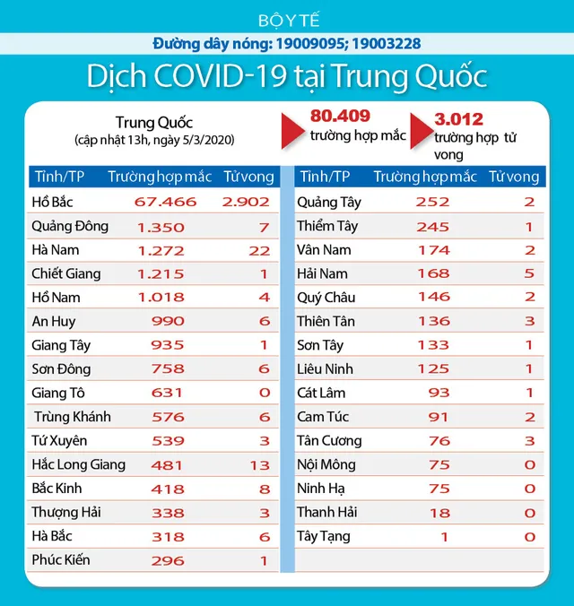 Cập nhật sáng 6/3: COVID-19 “hoành hành” ở châu Âu và Mỹ - Ảnh 1.