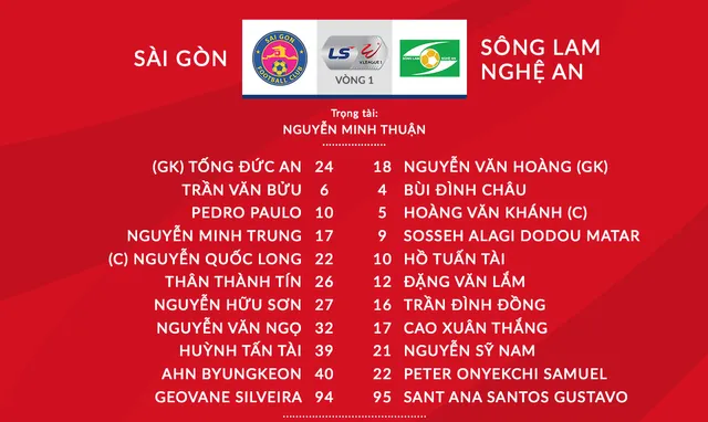 CLB Sài Gòn 0-0 Sông Lam Nghệ An: Chia điểm nhạt nhoà trên sân Thống Nhất (Vòng 1 LS V.League I - 2020) - Ảnh 2.