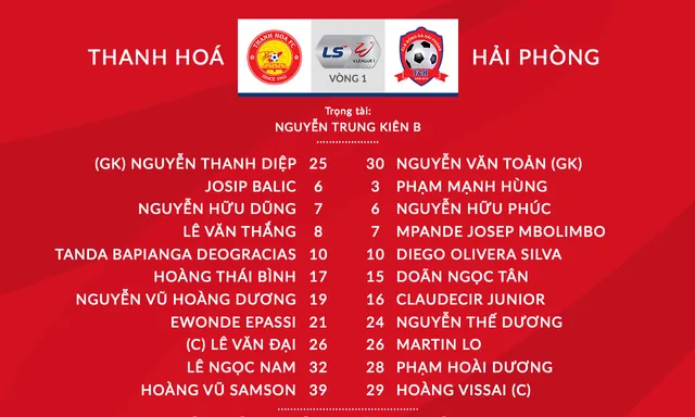 CLB Thanh Hóa 0-1 CLB Hải Phòng: Văn Toản xuất sắc, Mpande ghi bàn tuyệt đẹp! - Ảnh 2.