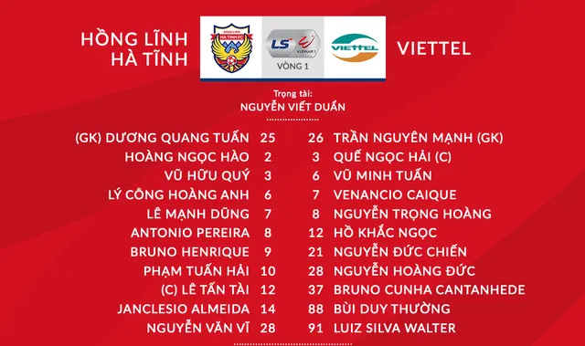 Hồng Lĩnh Hà Tĩnh 0-1 CLB Viettel: Bàn thắng may mắn, khởi đầu thuận lợi! - Ảnh 2.