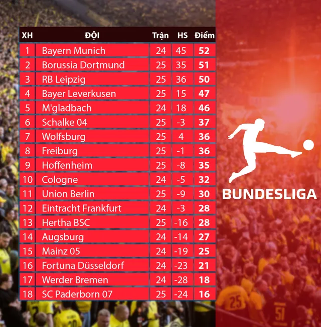 Mgladbach 1-2 Borussia Dortmund: Chiến thắng quan trọng - Ảnh 2.