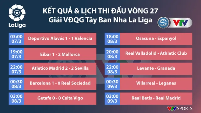 CẬP NHẬT Lịch thi đấu, BXH các giải bóng đá VĐQG châu Âu: Ngoại hạng Anh, La Liga, Serie A, Bundesliga, Ligue I - Ảnh 5.